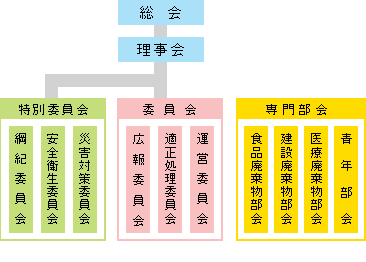 組織図
